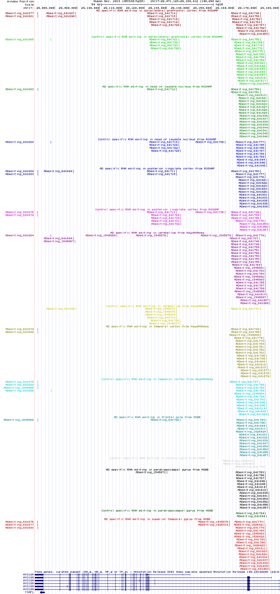 all structure