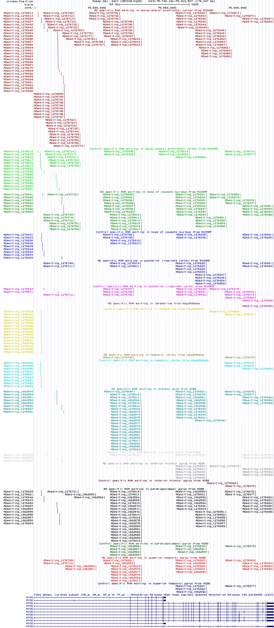 all structure