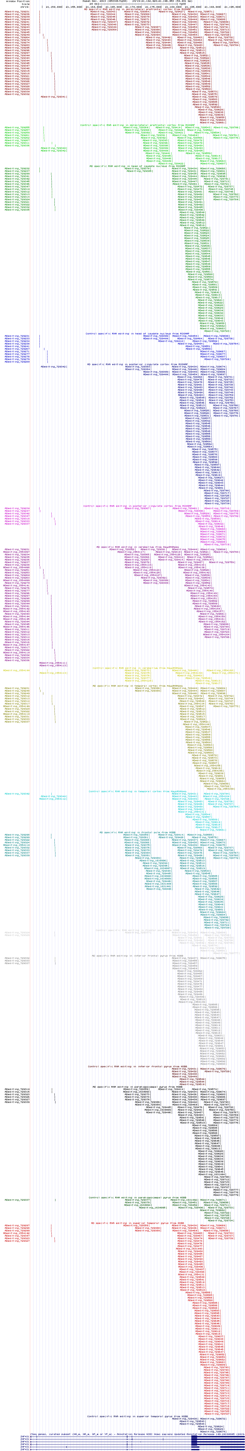 all structure
