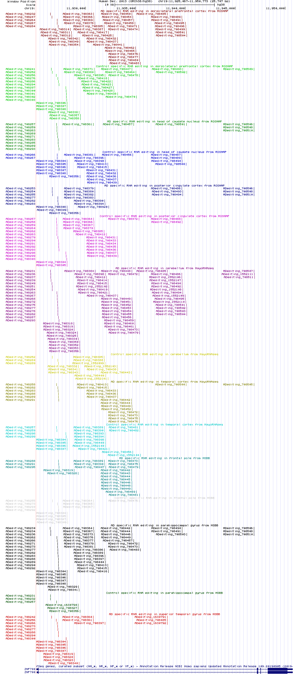 all structure
