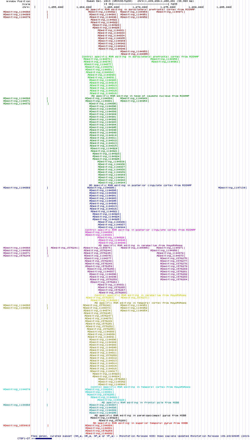 all structure