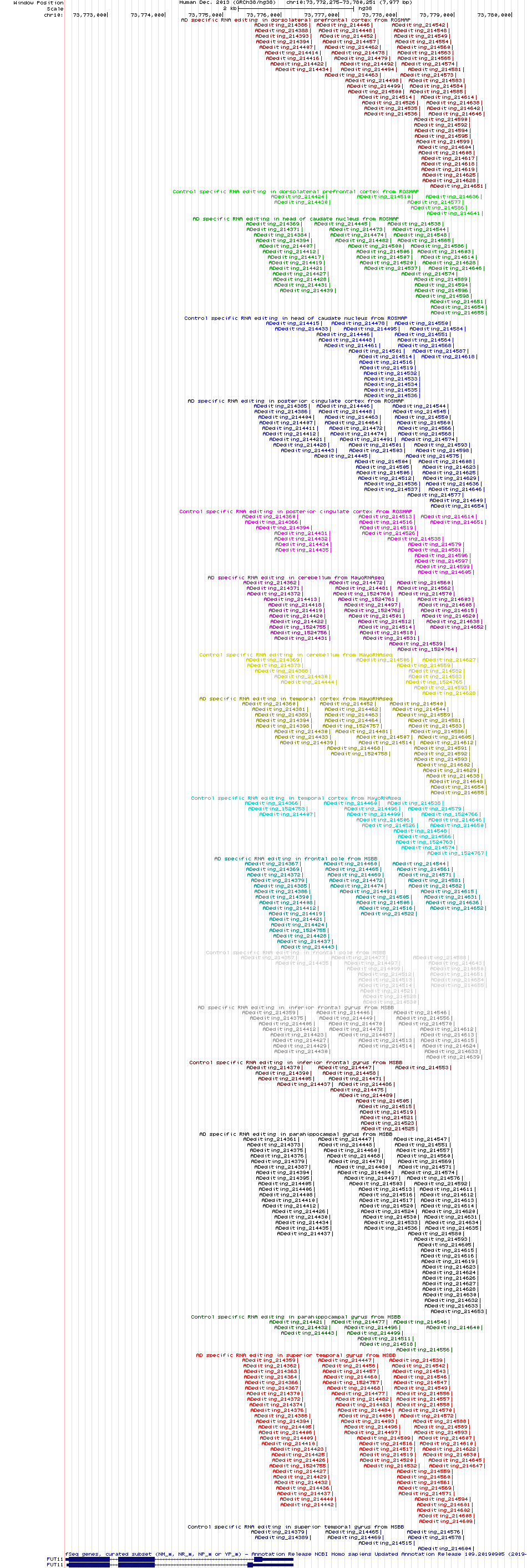 all structure