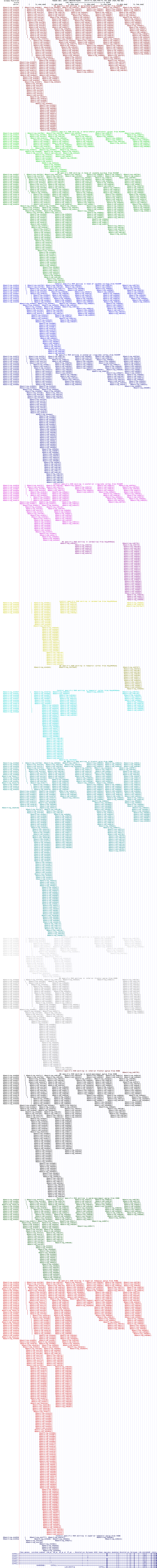 all structure