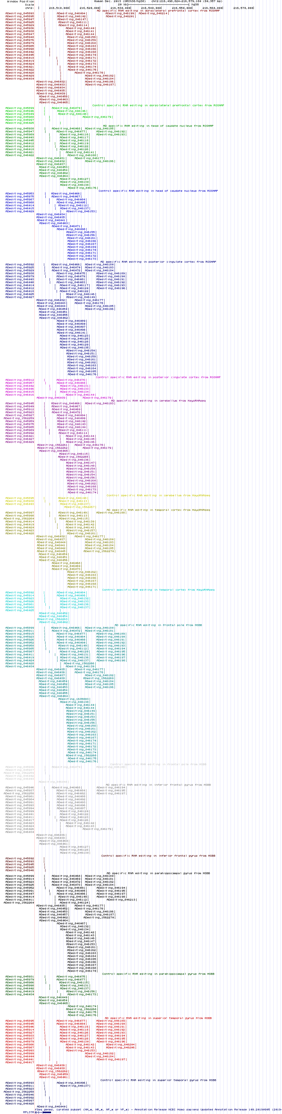 all structure