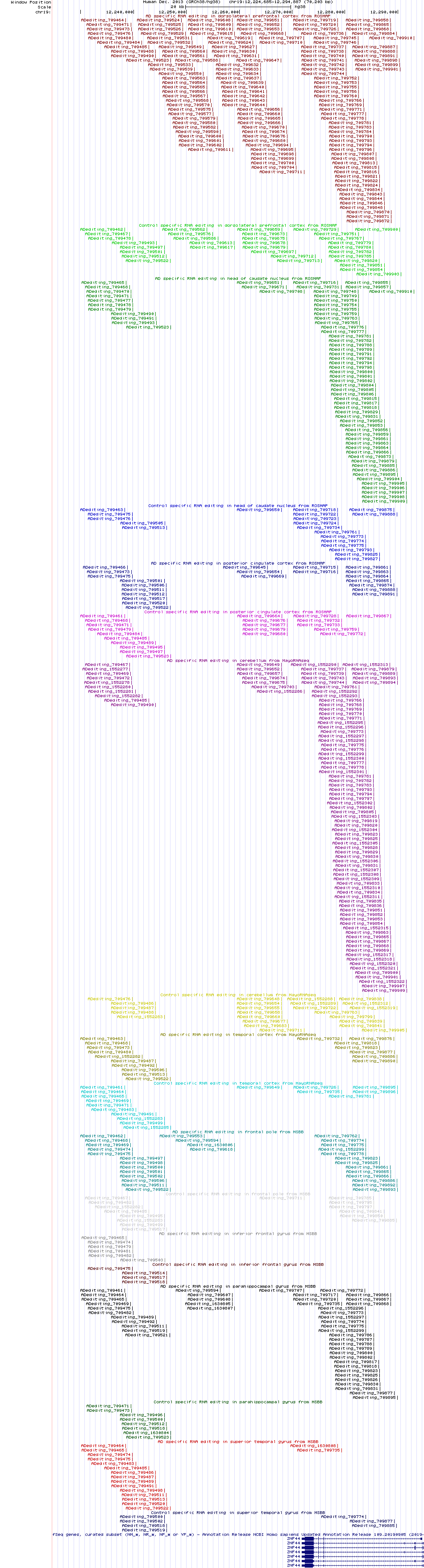 all structure