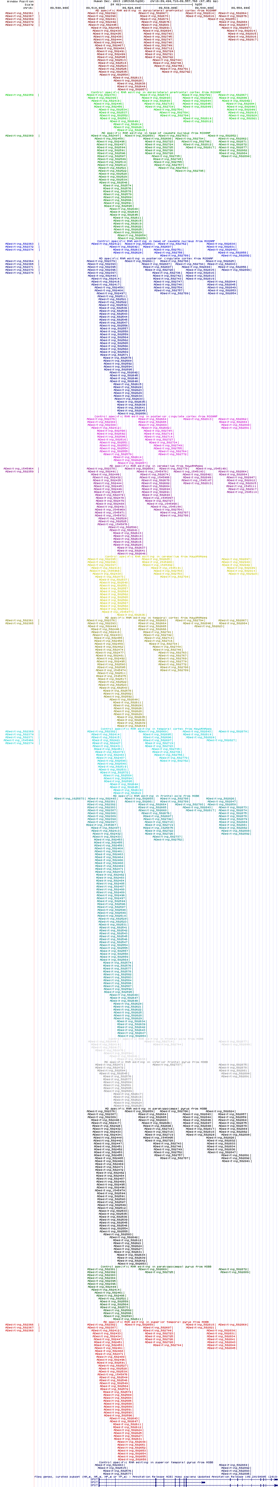 all structure
