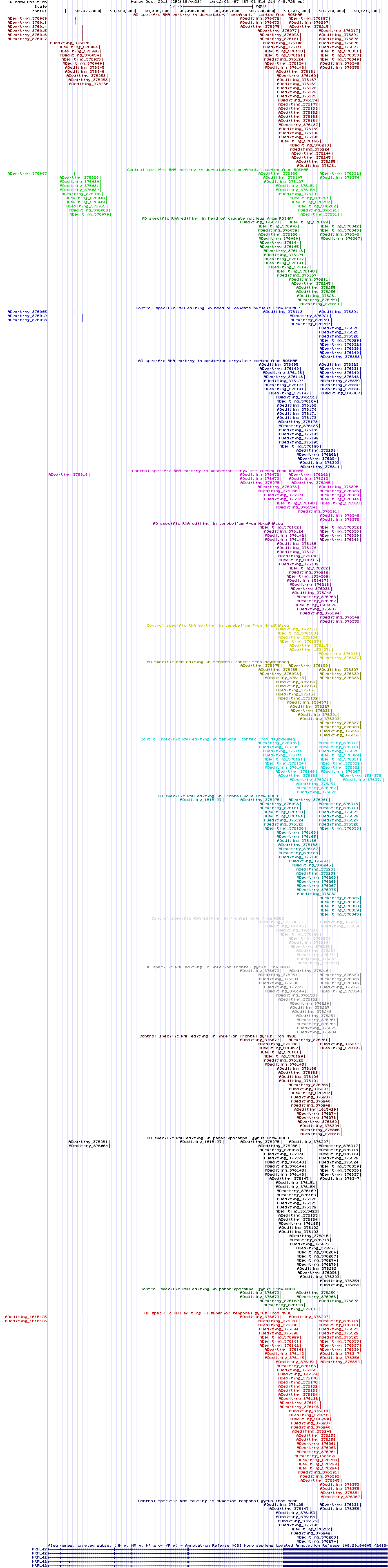 all structure