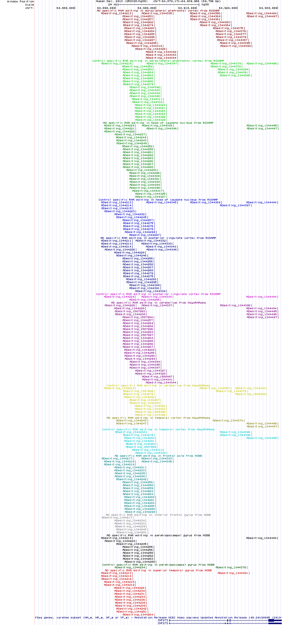 all structure