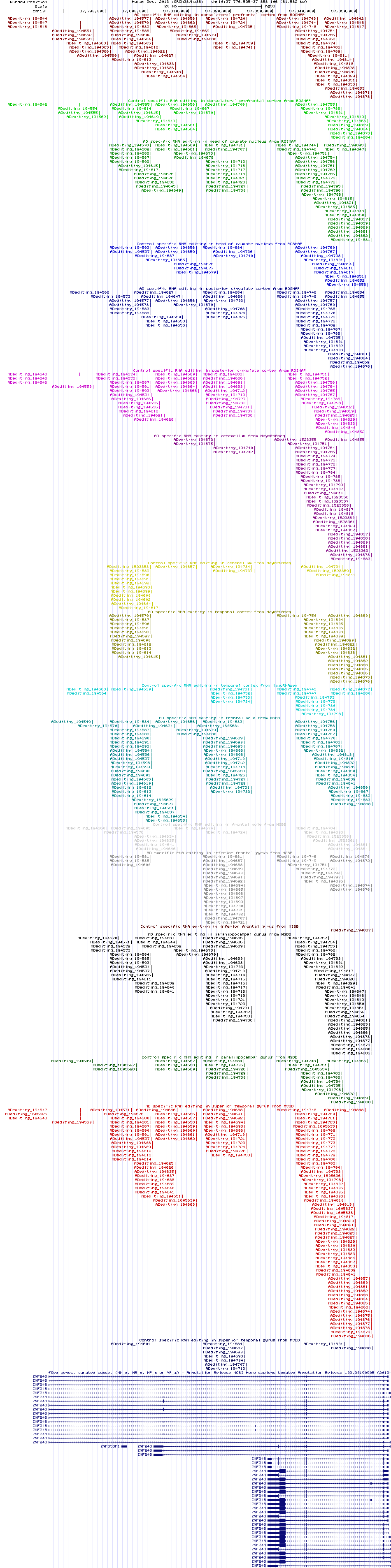 all structure