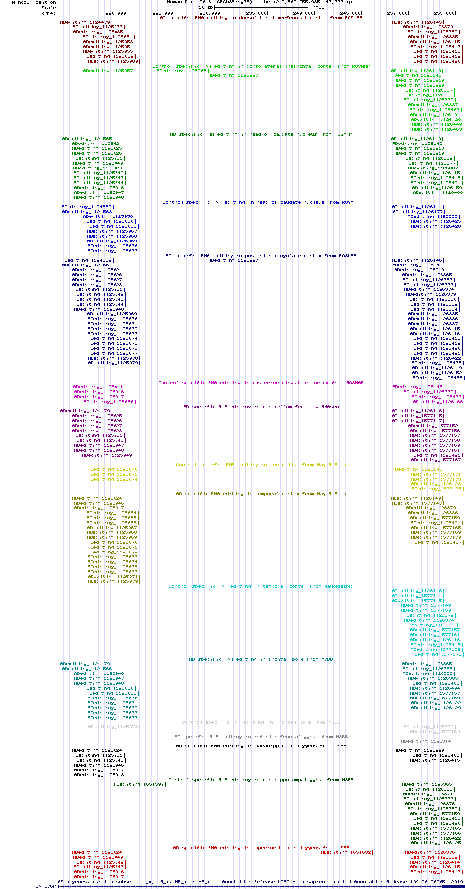 all structure