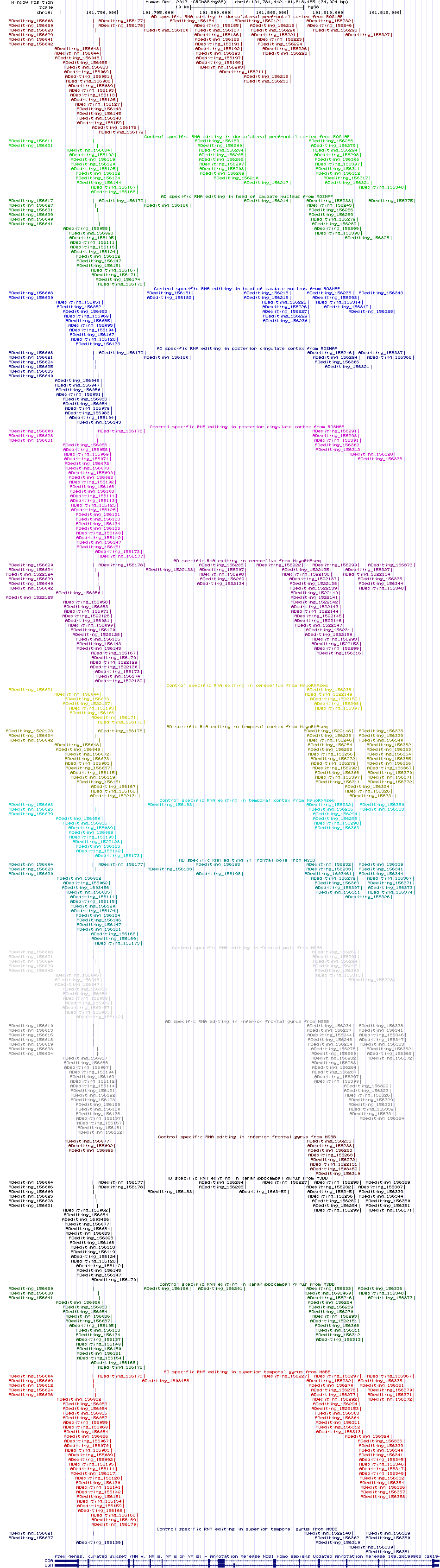 all structure