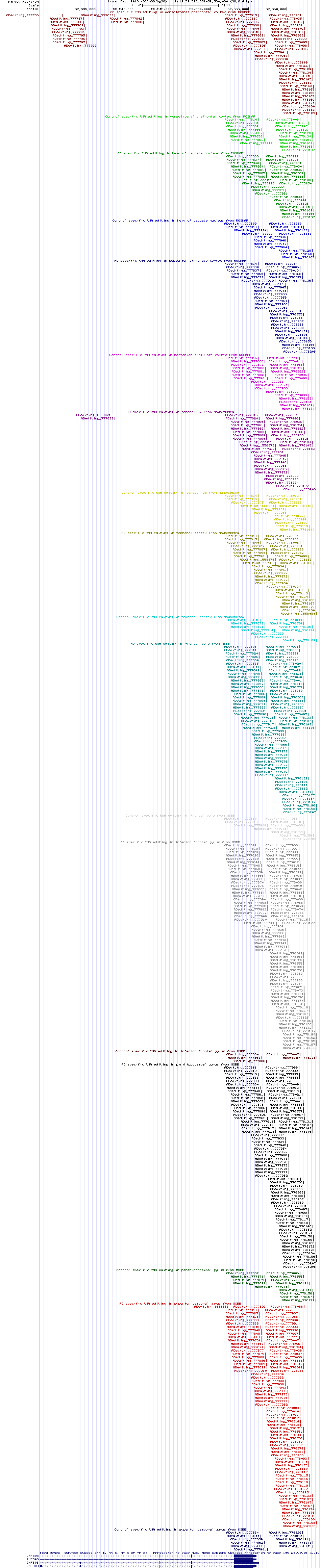all structure