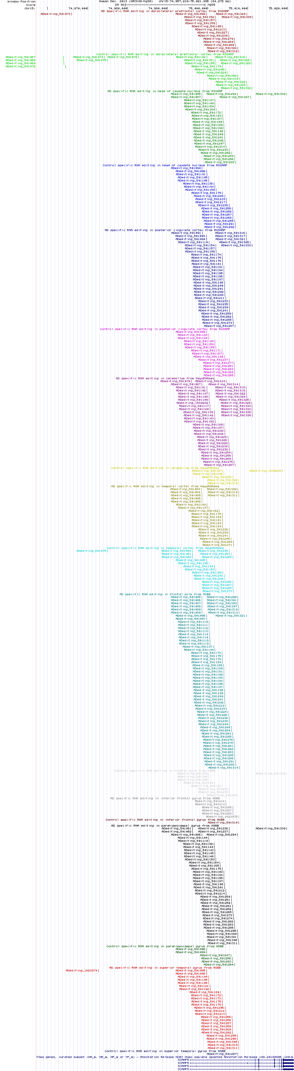 all structure