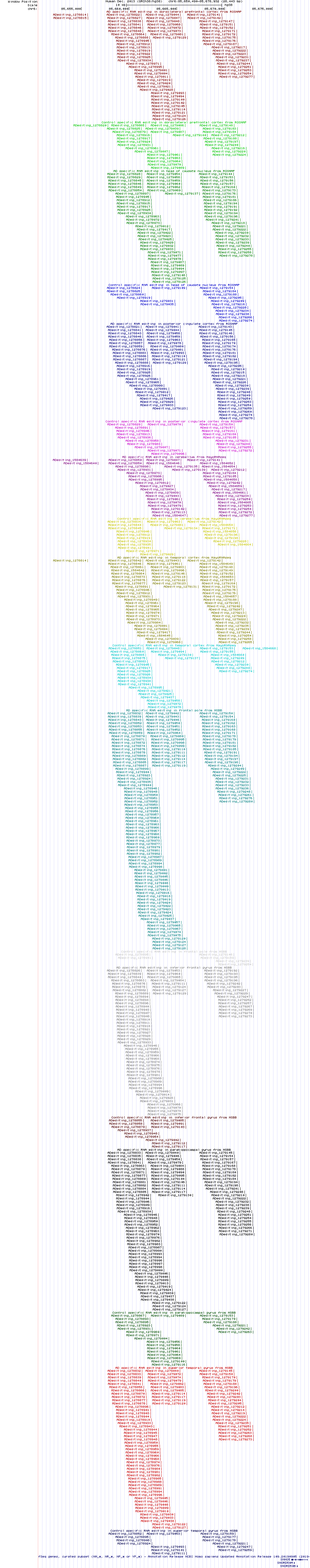 all structure