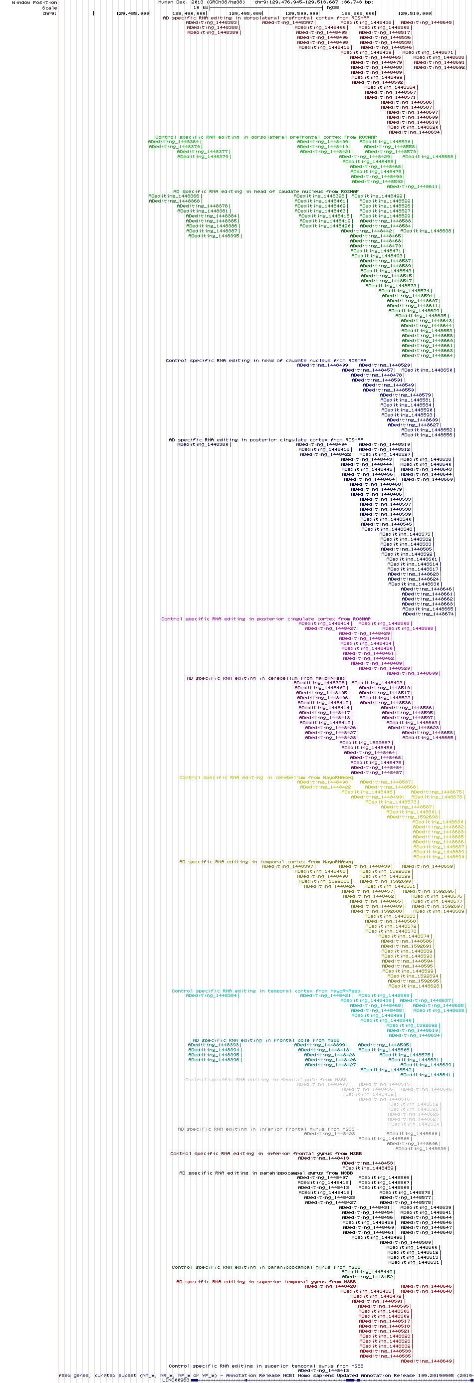 all structure