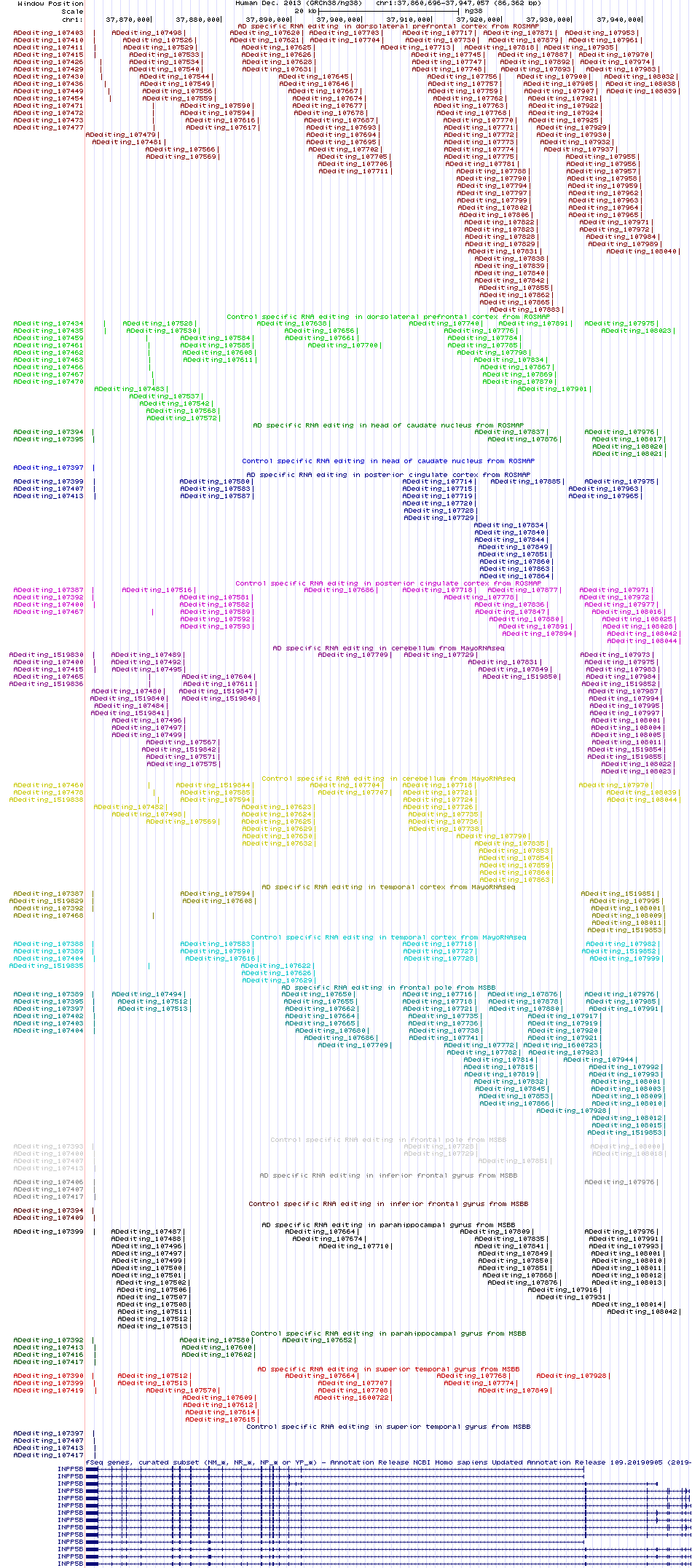 all structure