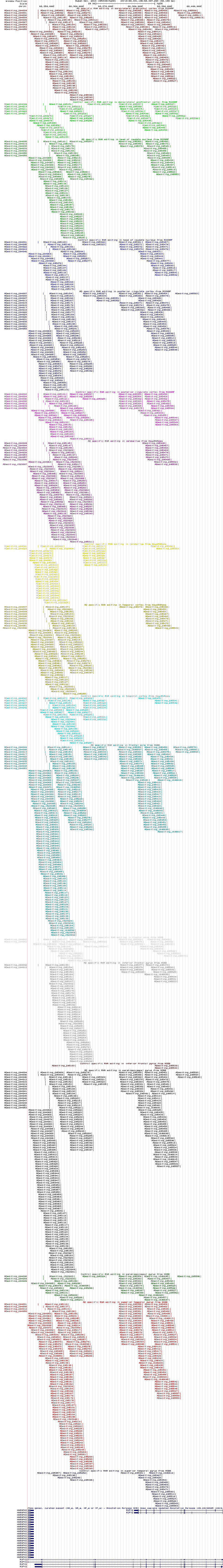 all structure