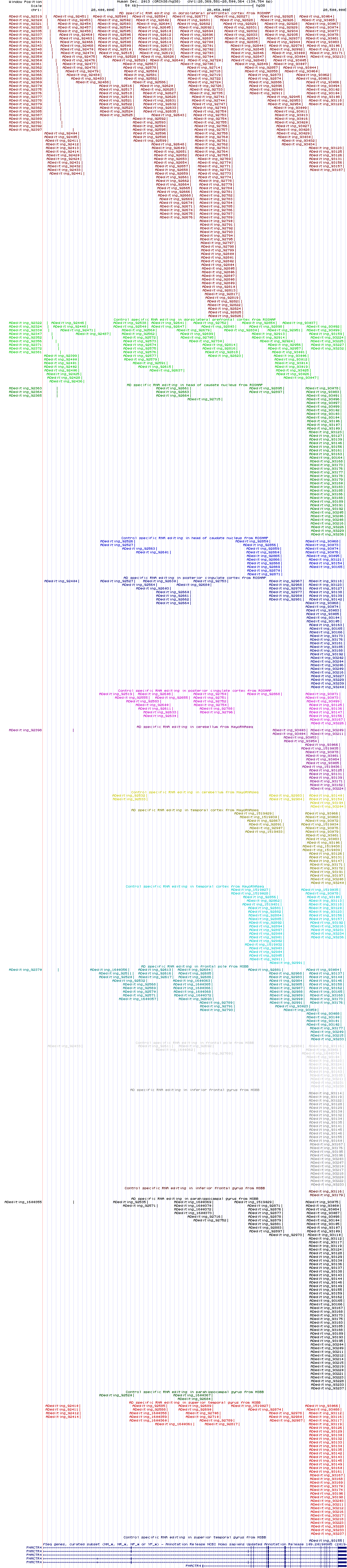 all structure