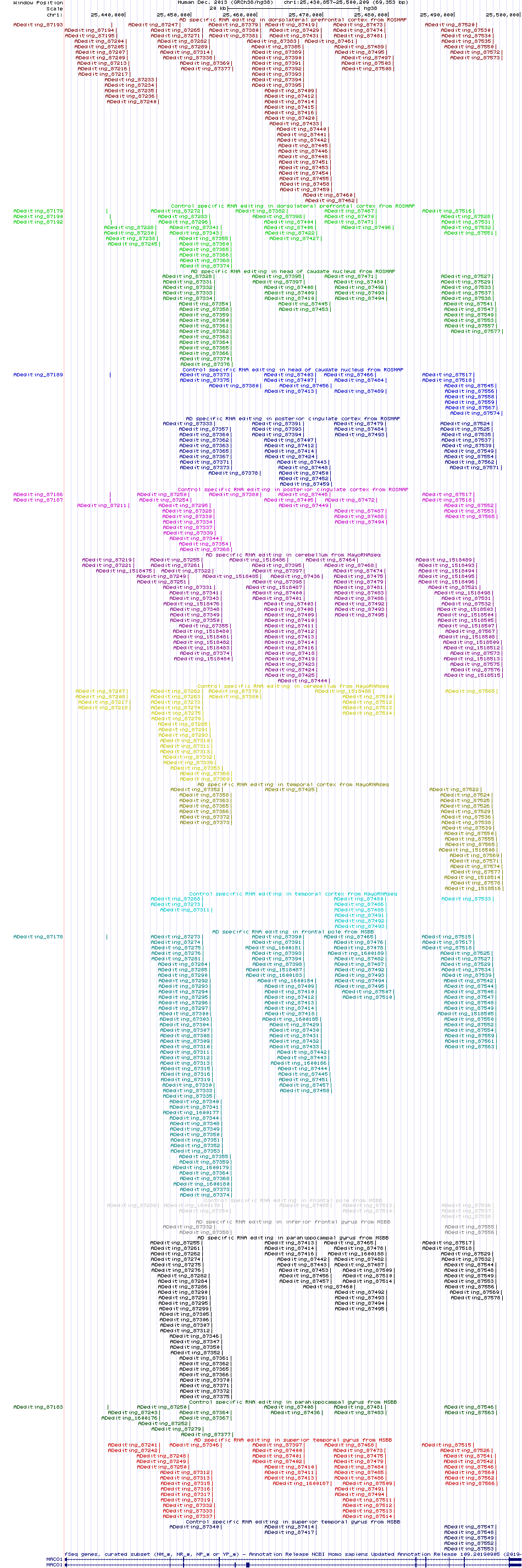 all structure