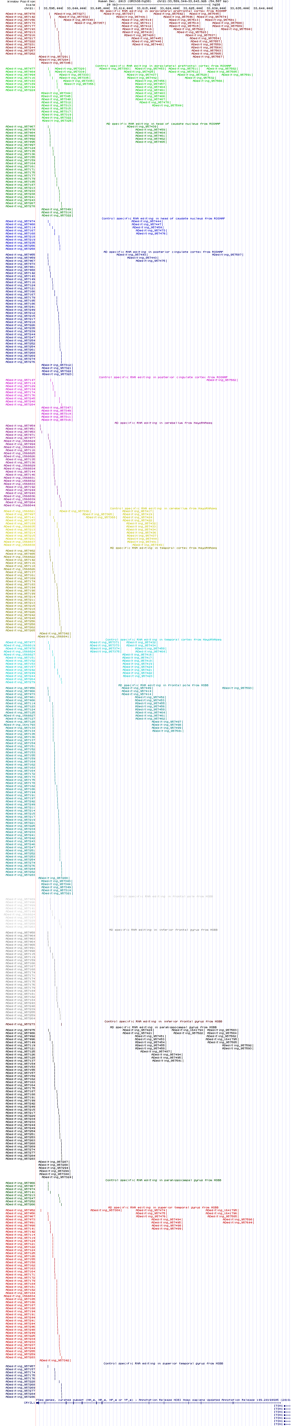 all structure