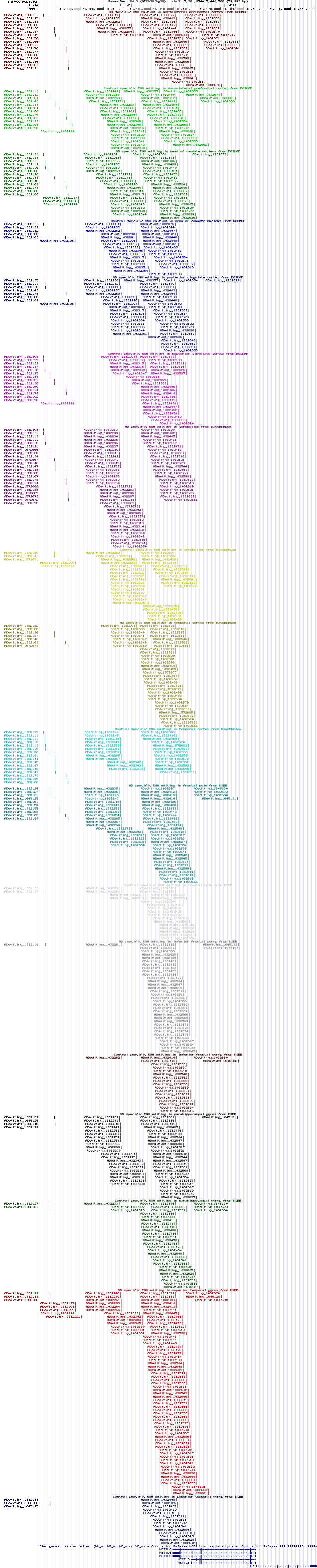 all structure