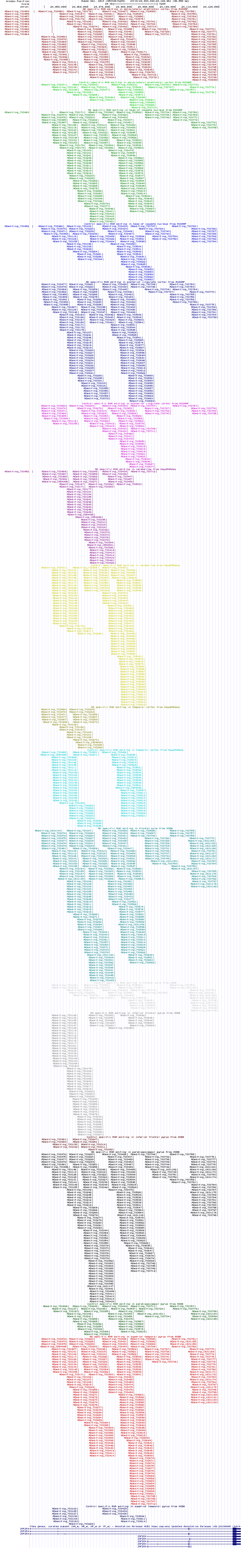 all structure