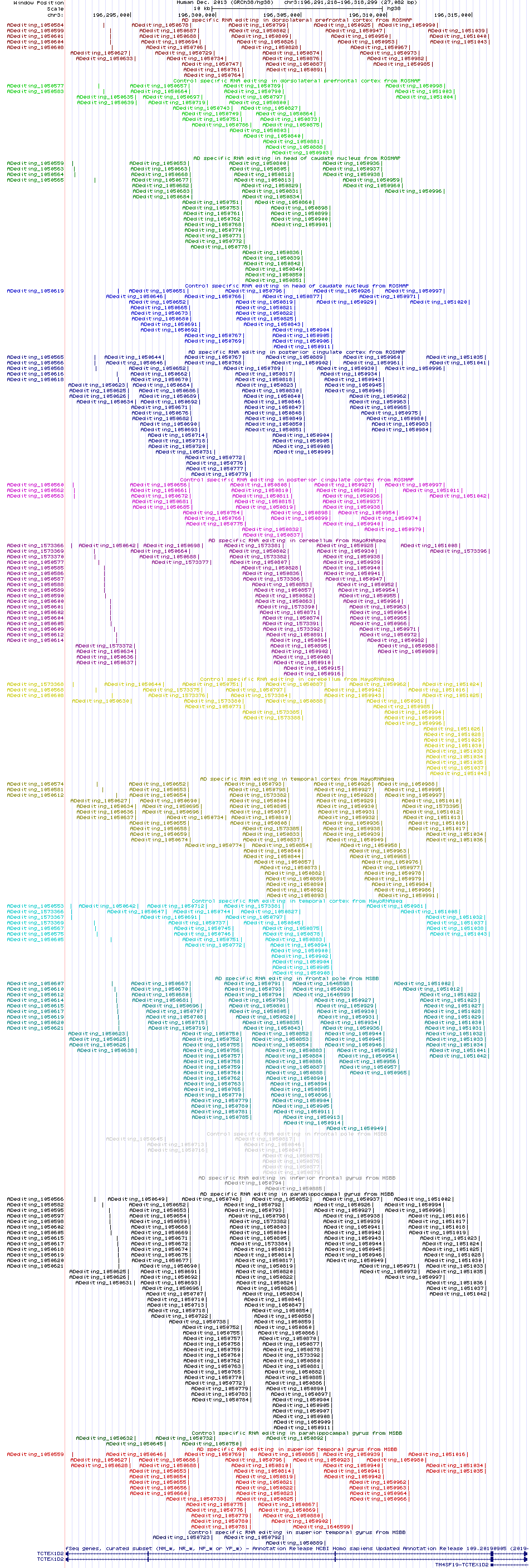 all structure