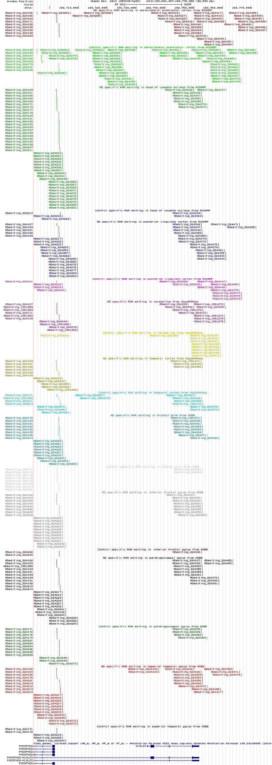 all structure