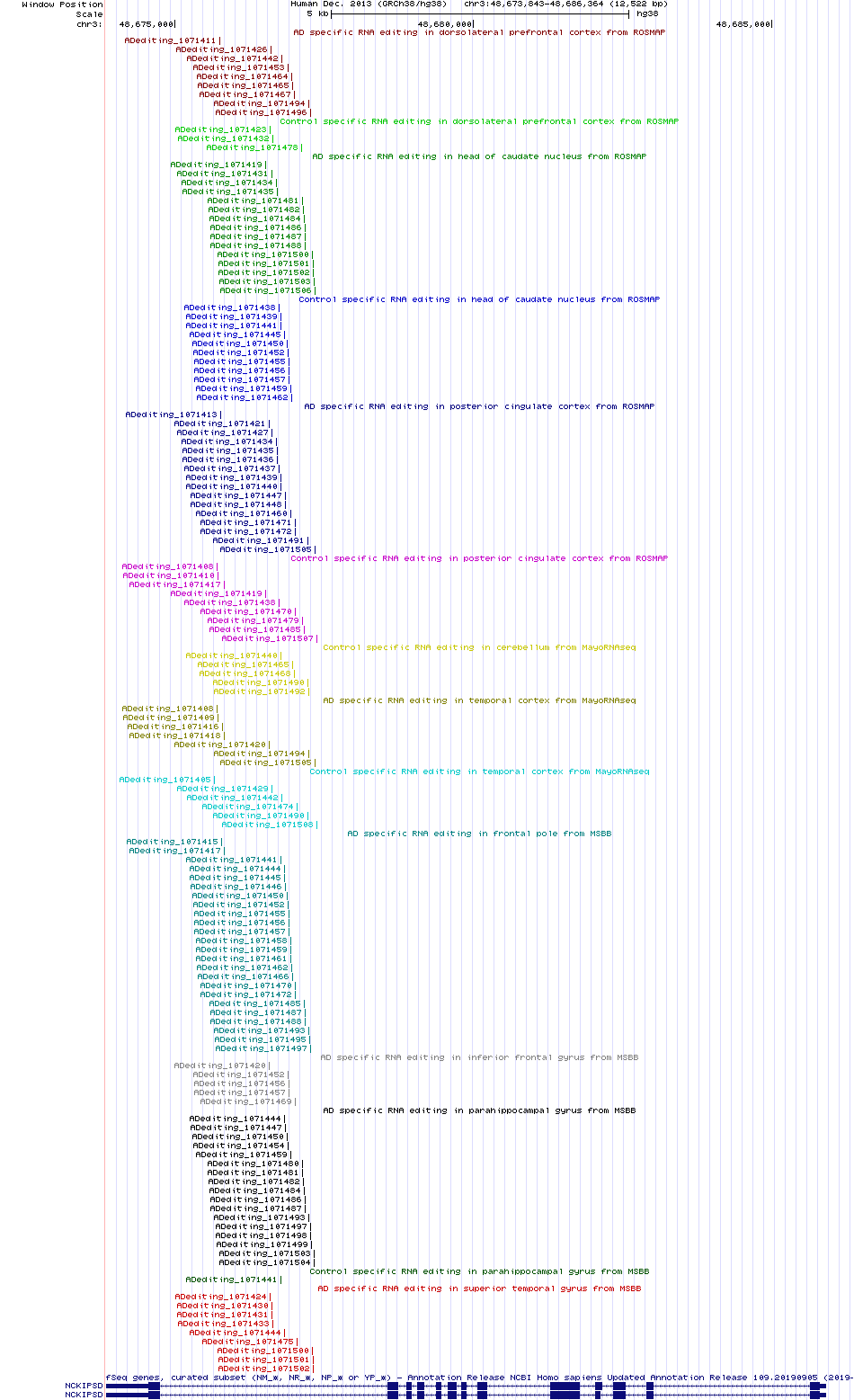 all structure