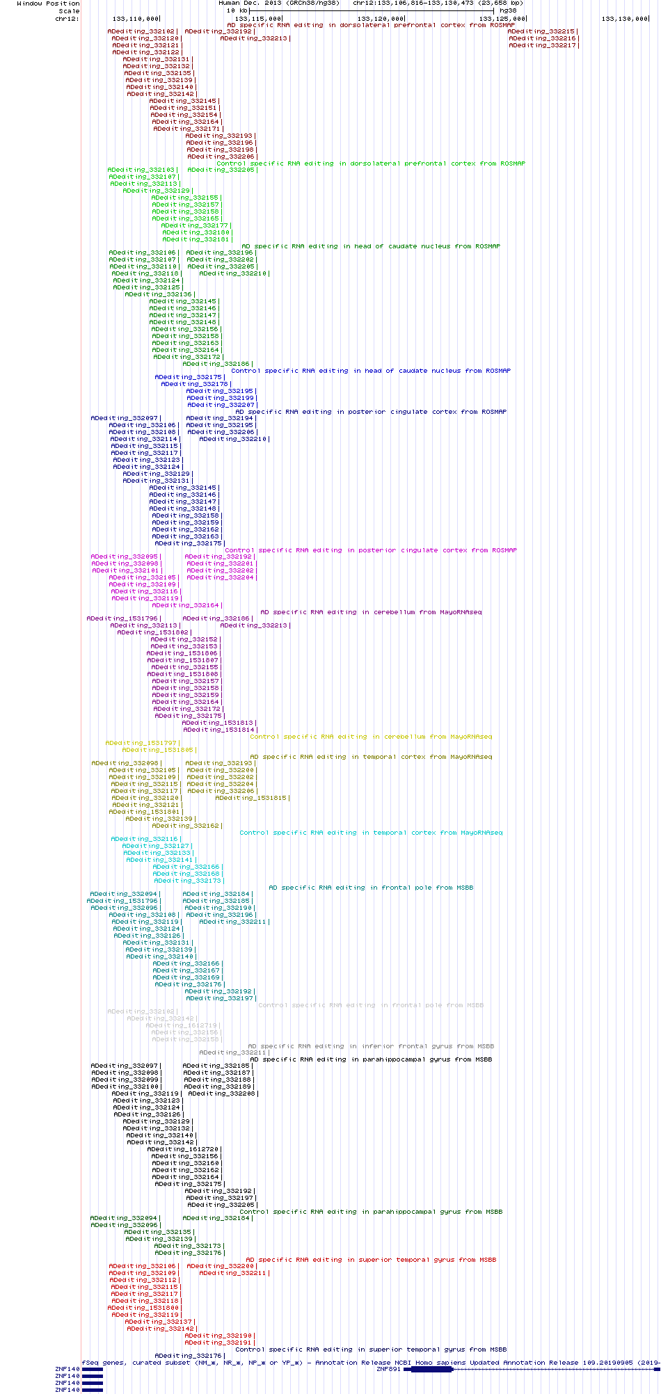 all structure