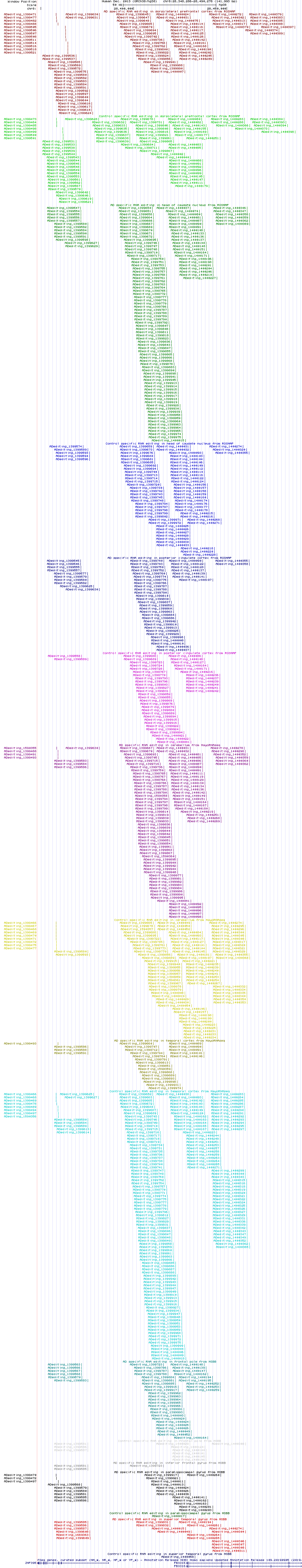 all structure