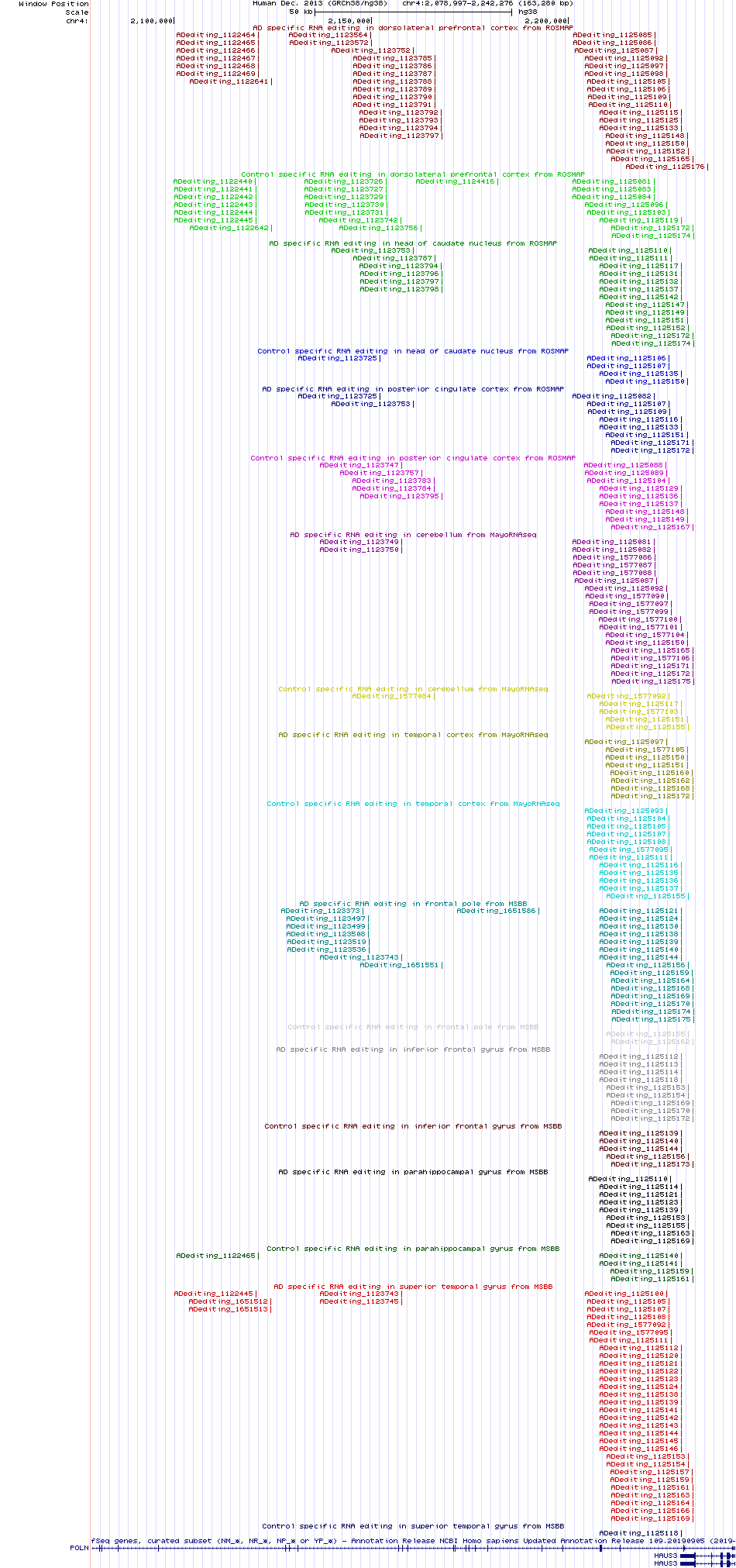 all structure