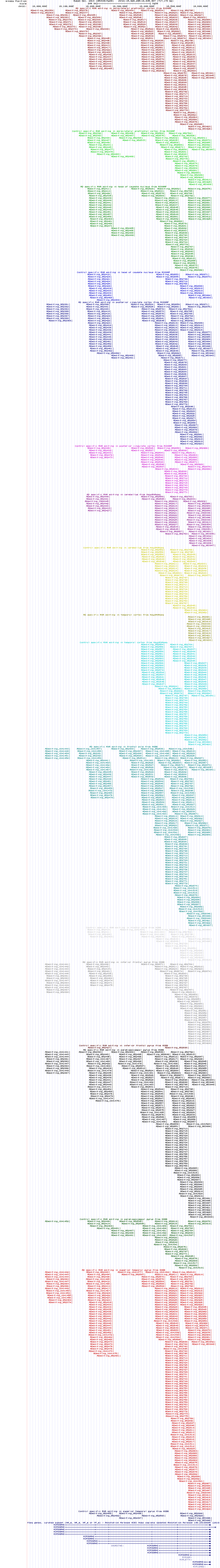 all structure