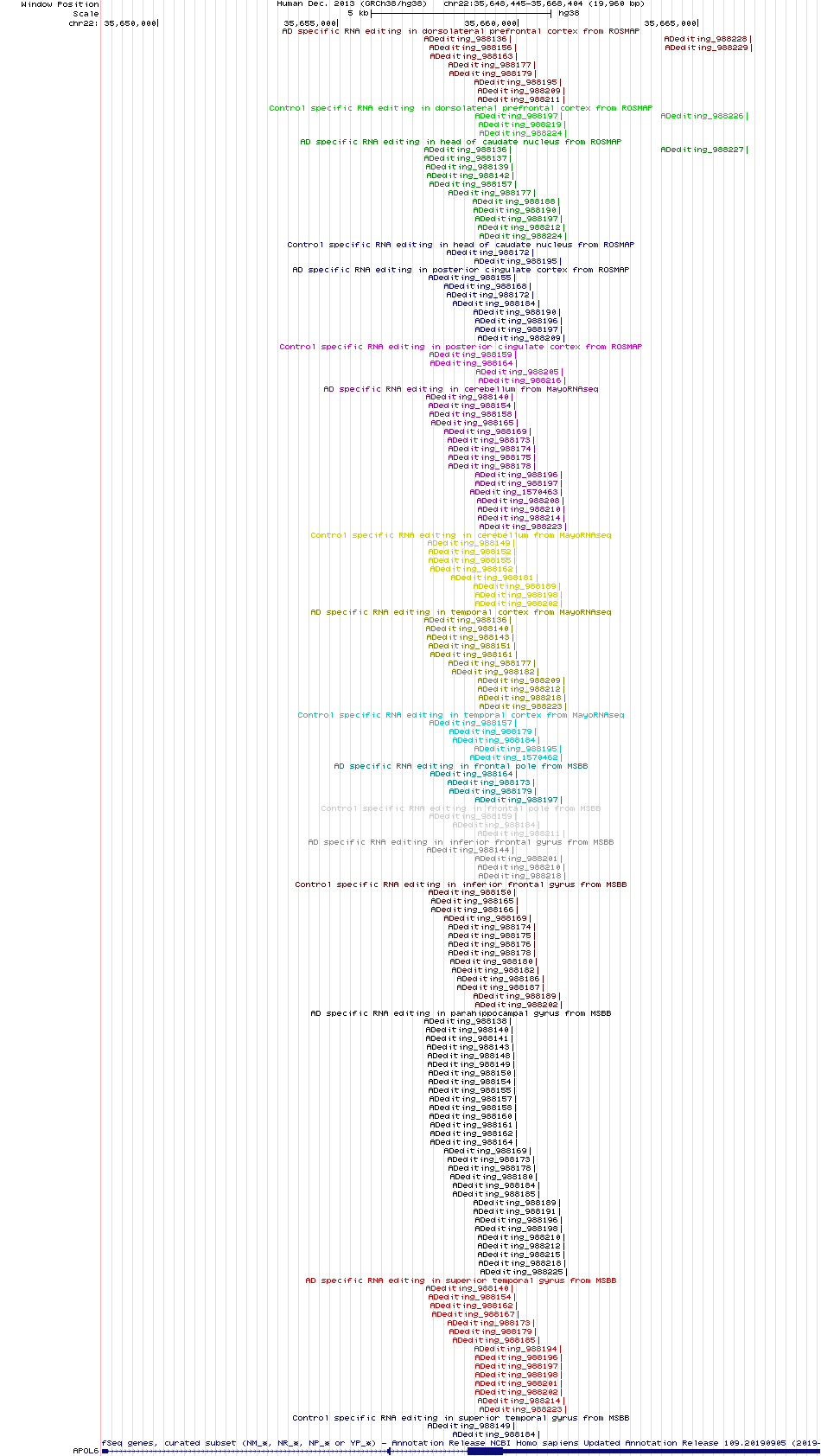 all structure