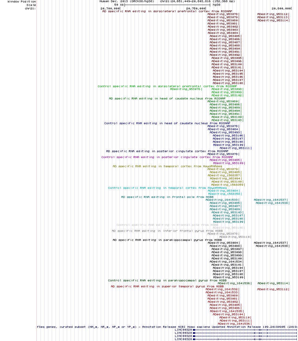 all structure