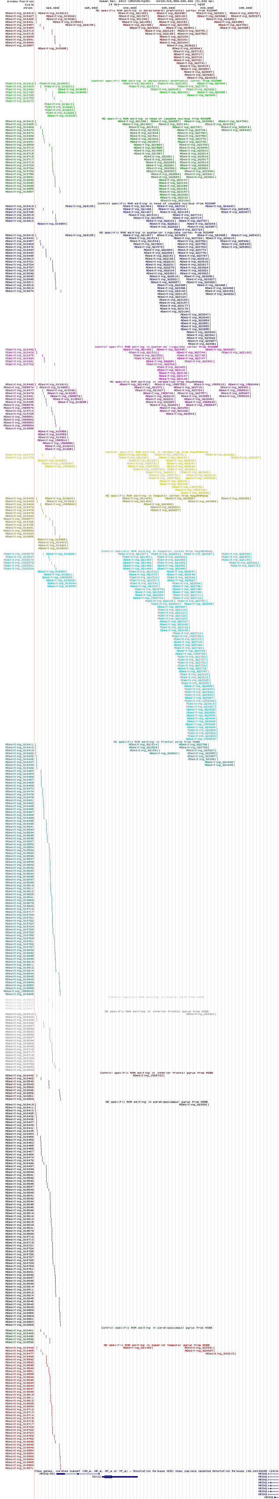 all structure