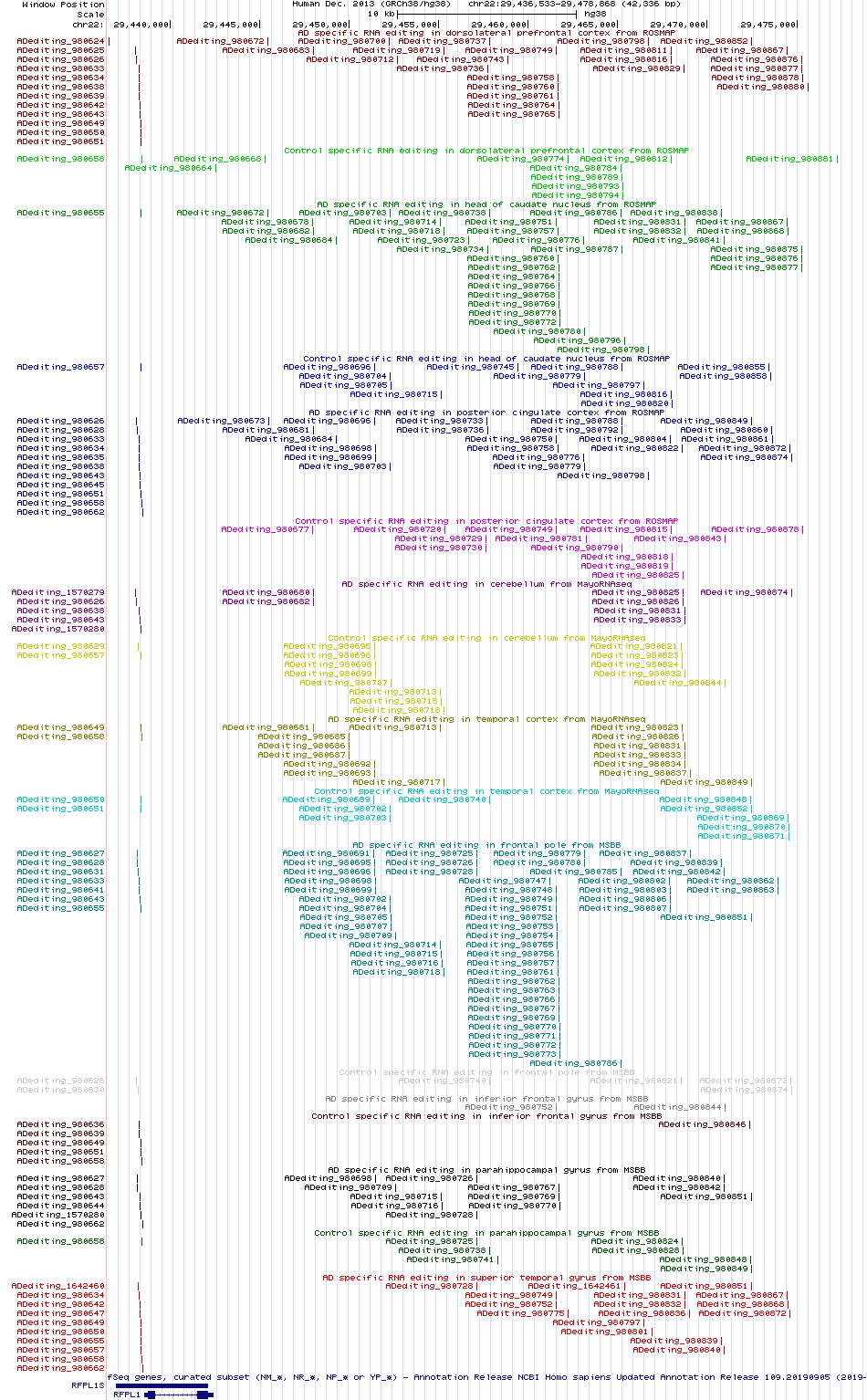 all structure