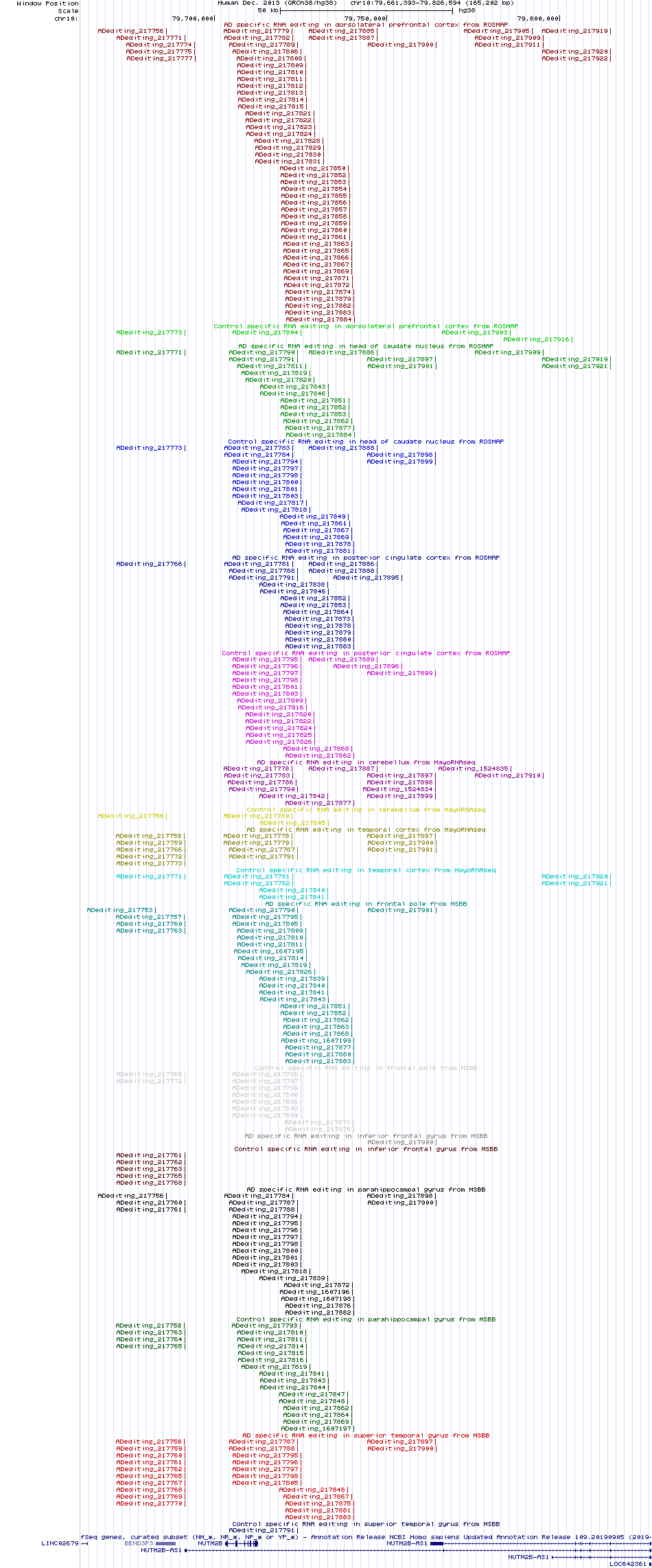 all structure