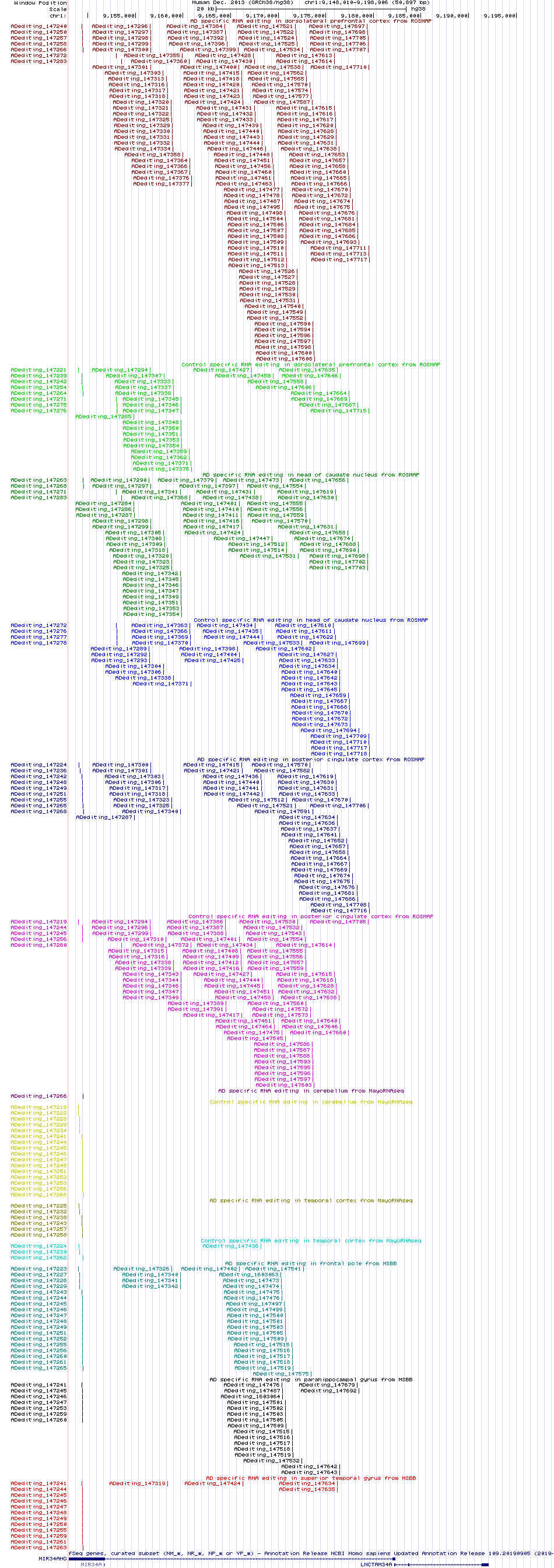 all structure