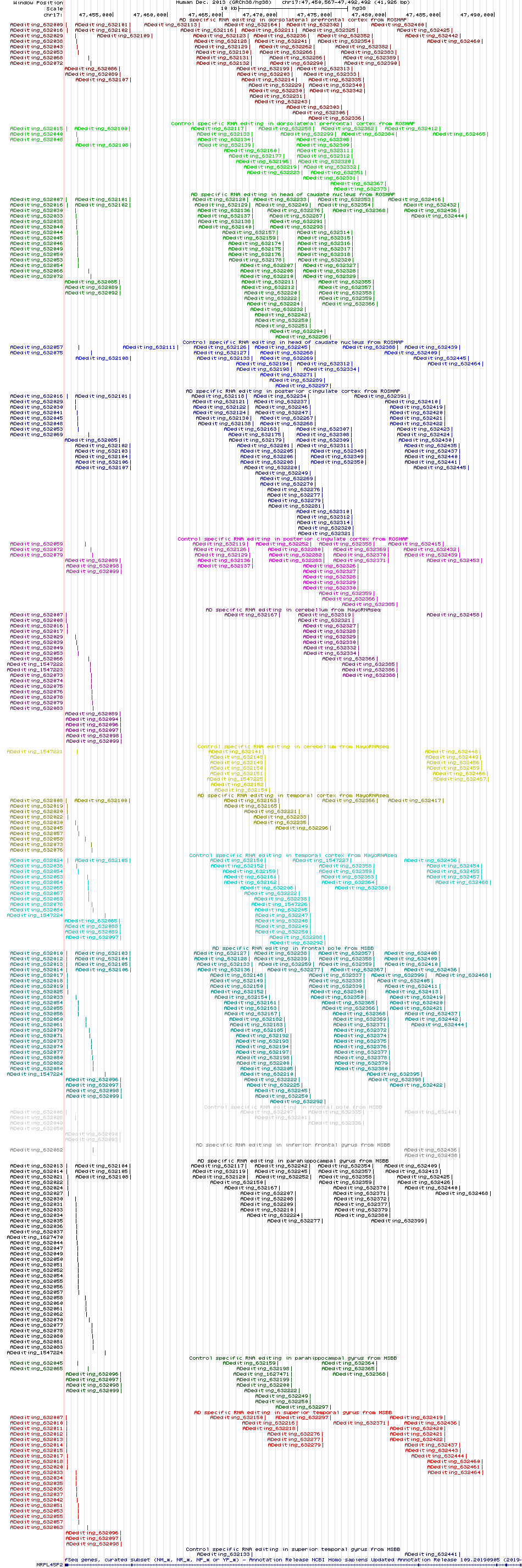 all structure