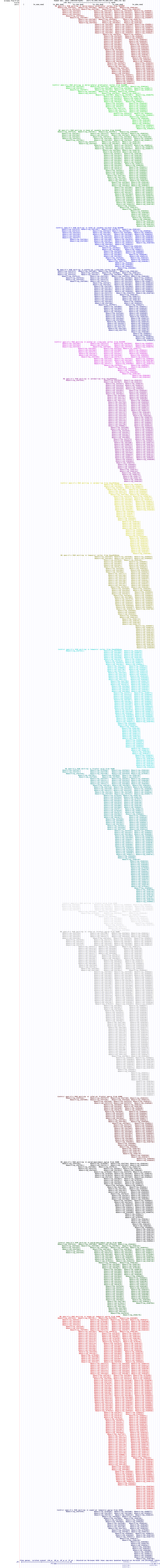 all structure