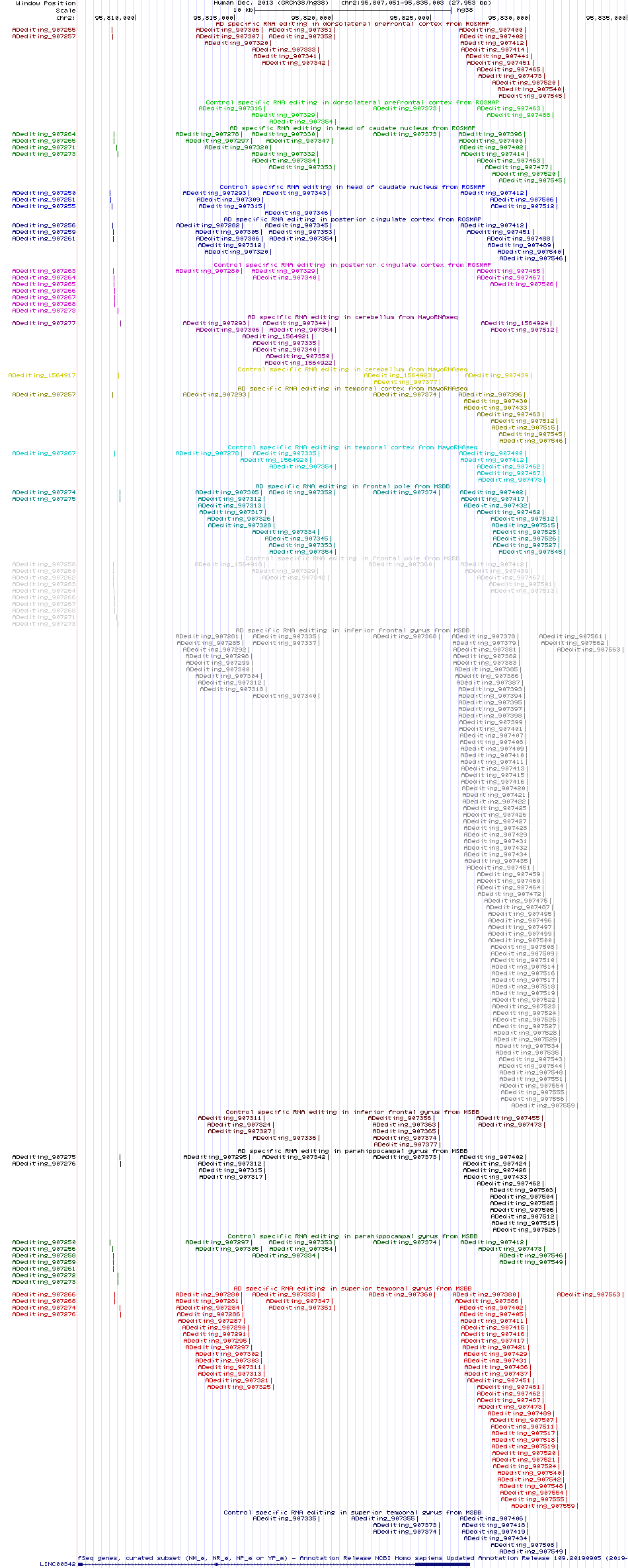 all structure