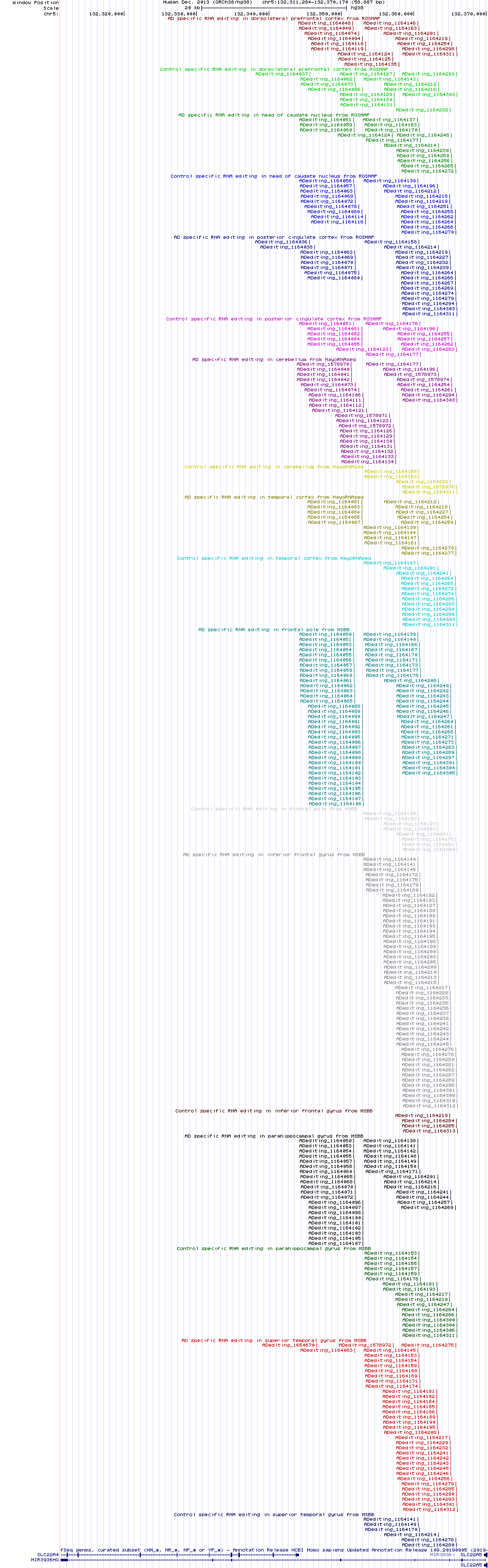 all structure
