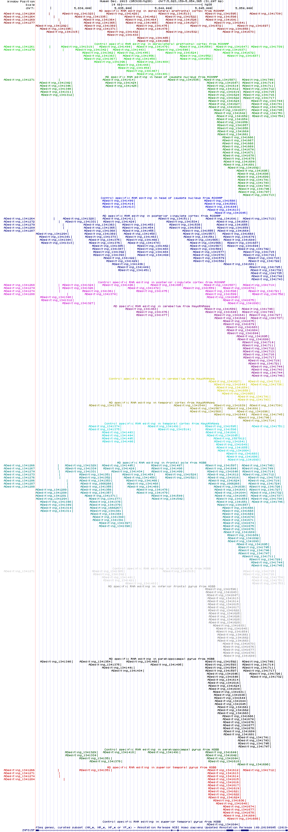 all structure