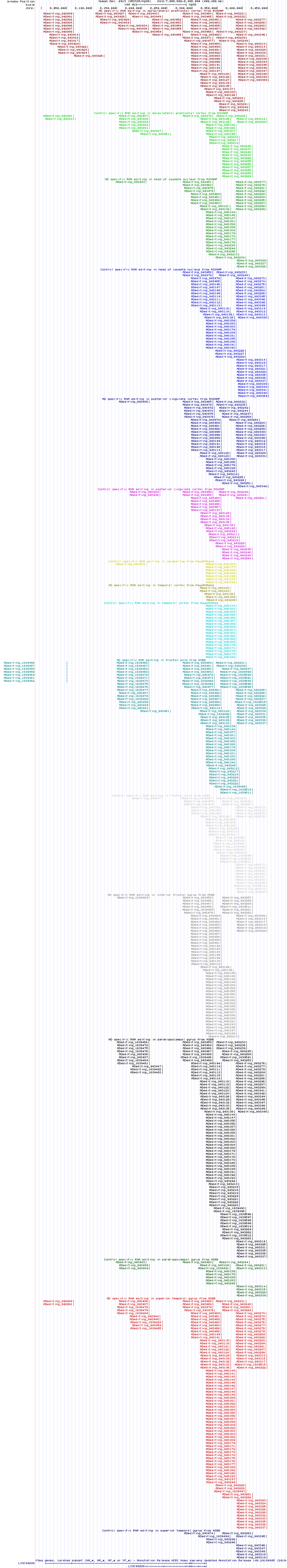 all structure