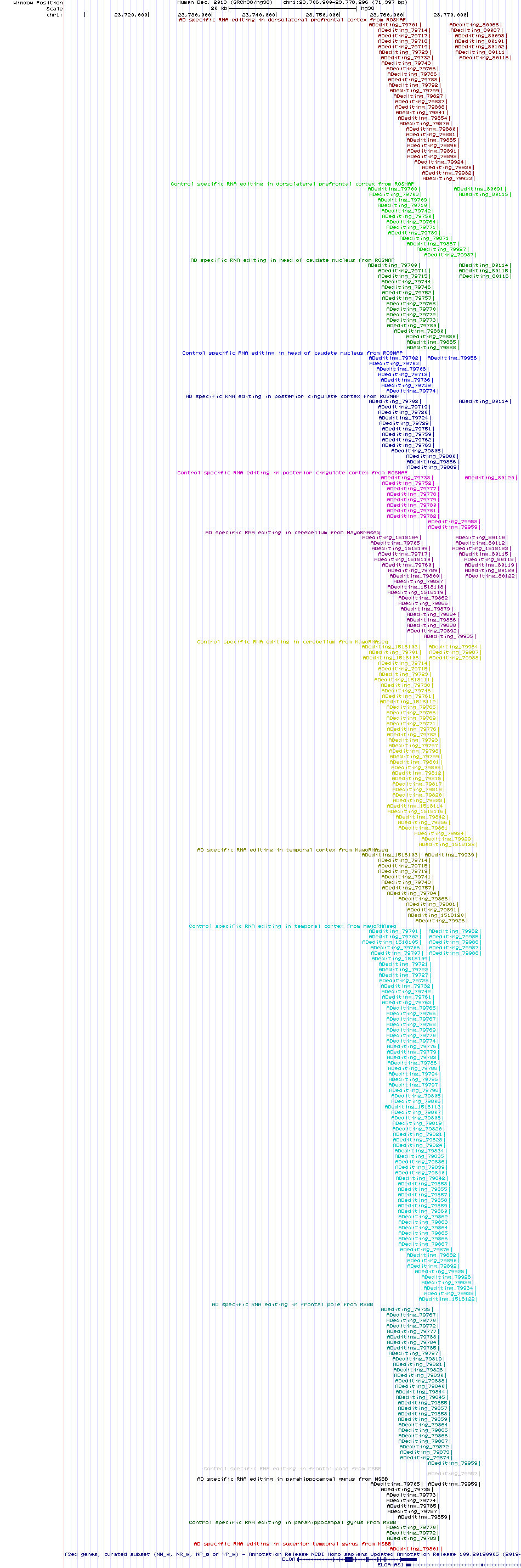 all structure