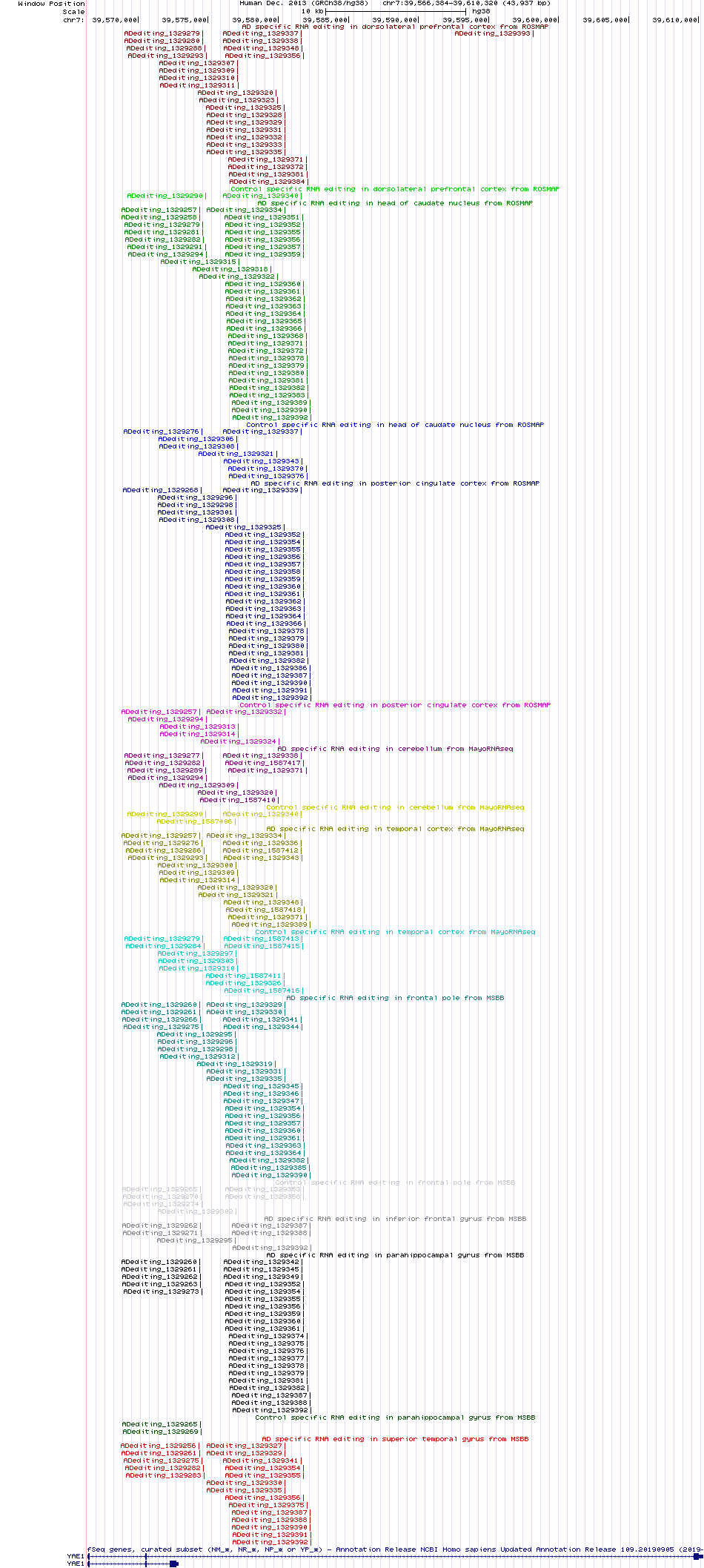 all structure