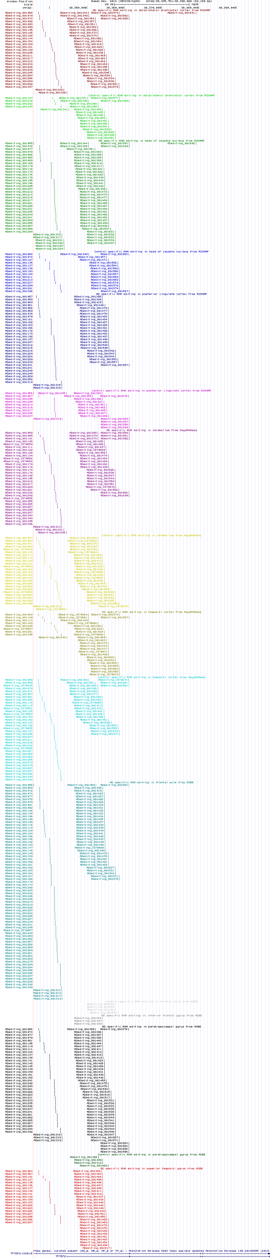 all structure
