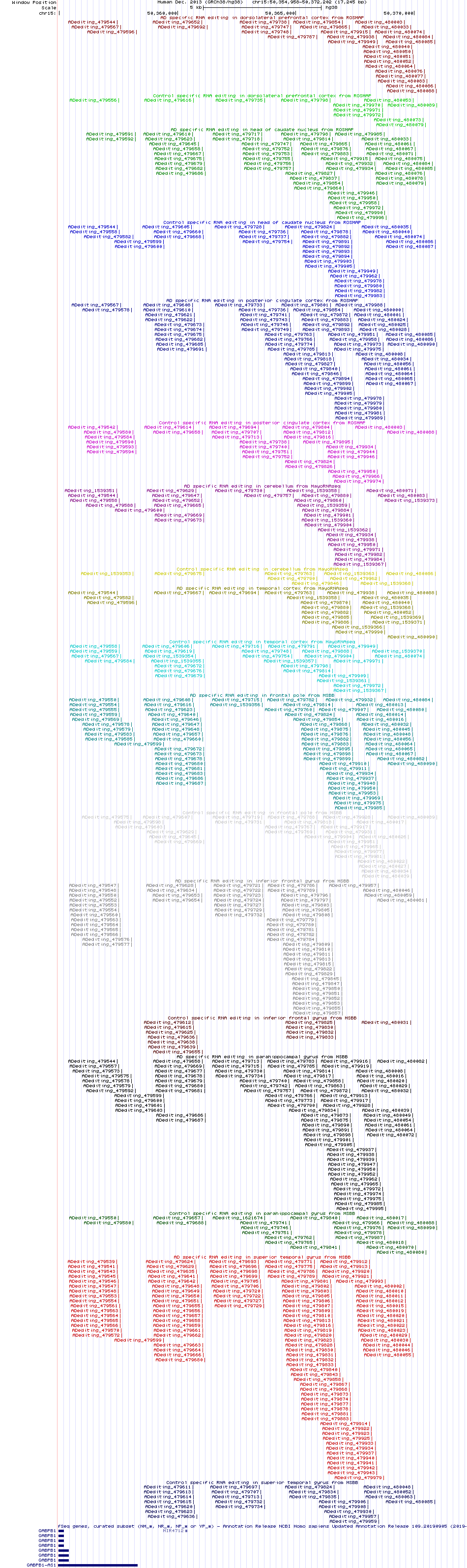 all structure