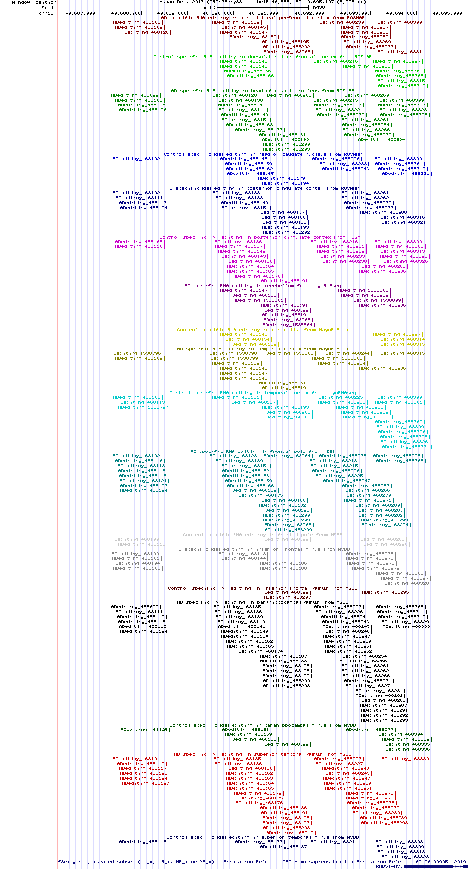 all structure